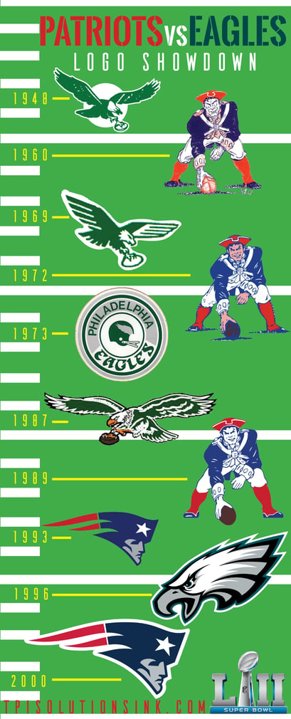 Logo Showdown Super Bowl LII : Patriots vs. Eagles